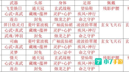 仙剑奇侠传四全攻略