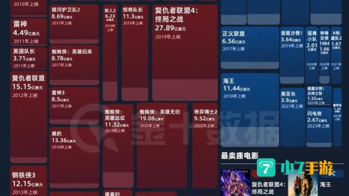 漫威十二等级