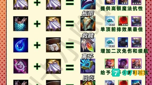 破败之王出装