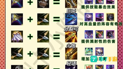 破败之王出装