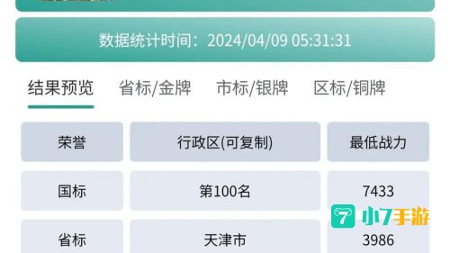 荣耀战力最低的省市