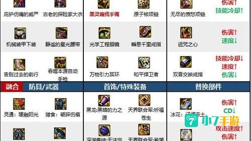dnf机械加点