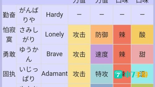 口袋妖怪性格修正