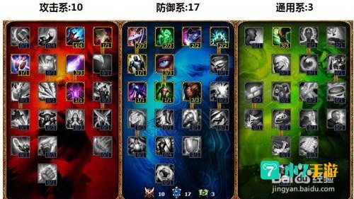 lol小丑天赋