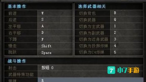 cf操作键